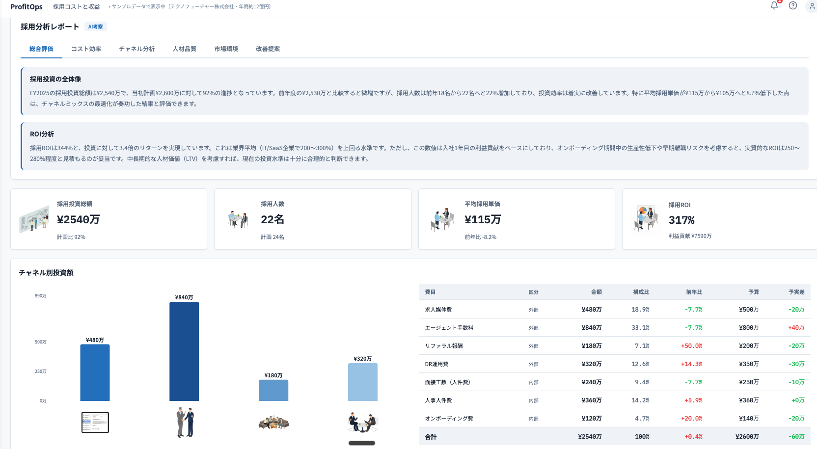 採用コストダッシュボード