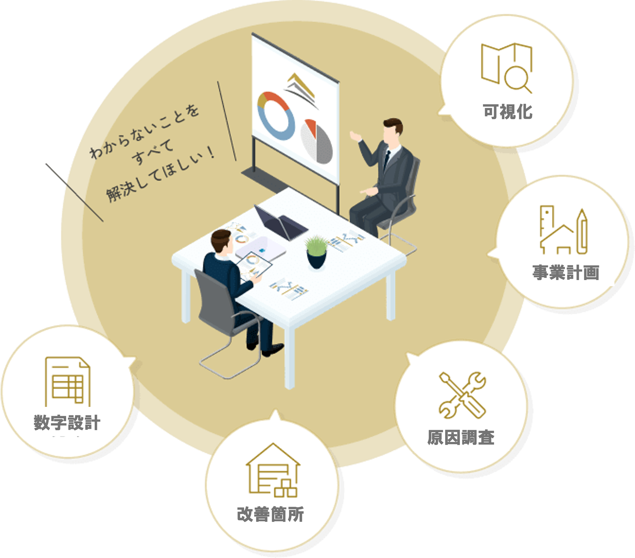 ProfitOps ダッシュボードイメージ